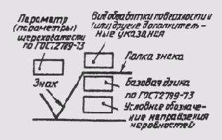 § 94.       