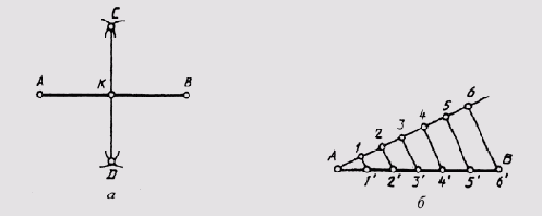 § 15.   