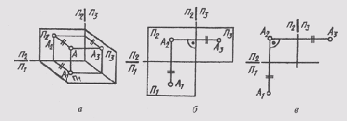 § 33.     